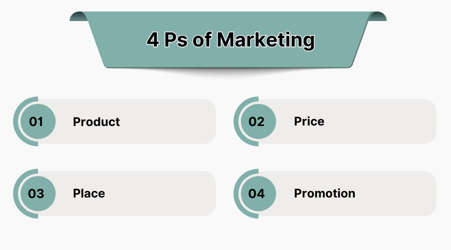 4 Ps of Marketing